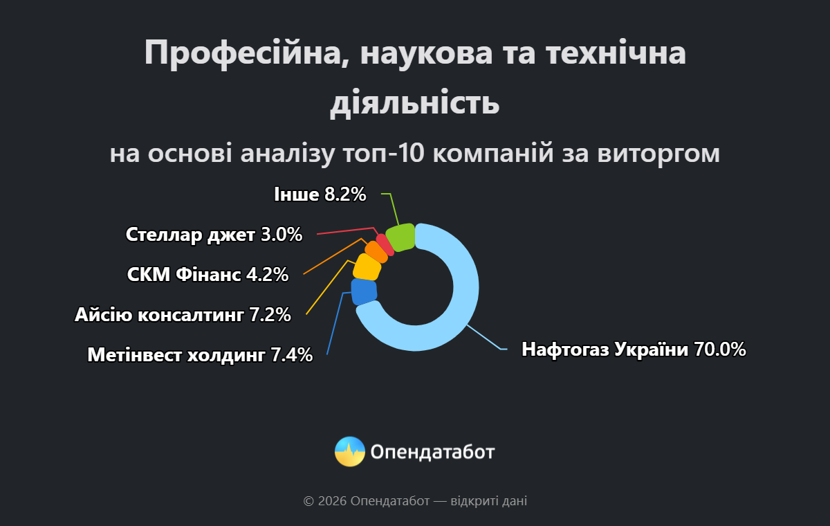"Метінвест" Ахметова лідирує у рейтингу найкращих компаній: у топі 8 підприємств Групи